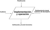 Implementación y operación