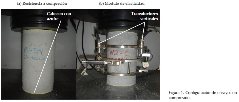 Modulo de elasticidad del concreto, AConstructoras.com: Ayudamos a