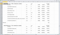More than 3200 examples of APU Unit Price Analysis in EXCEL, Budget