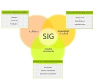 Sistema Integrado de Gestión SIG